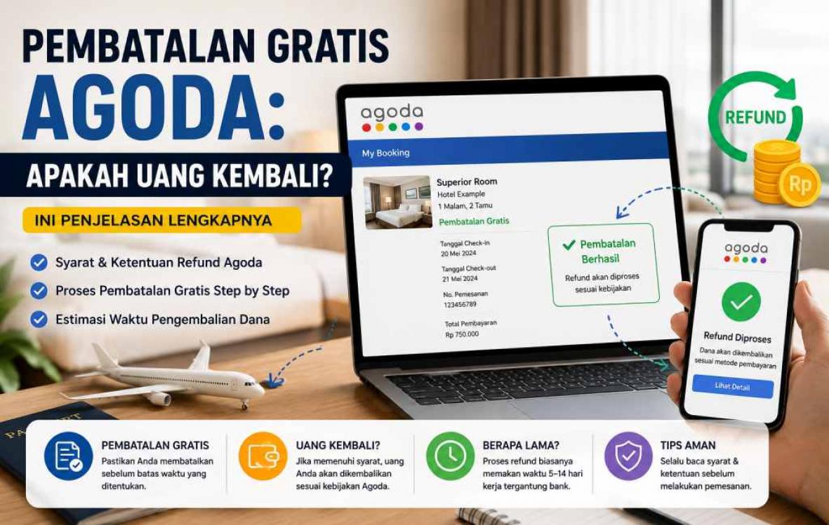 Pembatalan Gratis Agoda: Apakah Uang Kembali? Ini Penjelasan Lengkapnya